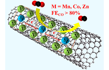 Explicating the Role of Metal Centers in Porphyrin-Based MOFs of PCN-222(M) for Electrochemical Reduction of CO2 2022-0057