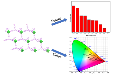 Crystal Structure, Fe3+ Luminescence Sensing and Color Tuning  of 2D Lanthanide-metal-organic Frameworks Constructed  from Tricarboxylic Acid Ligand 2011-3243