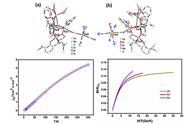 Two Polynuclear Fe Complexes with Boat-like Core: Syntheses, Structures and Magnetic Properties 2011-3311