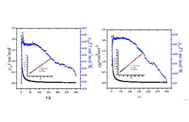 Comparison and Relation between Crystal Structures and Magnetic Properties of Two Manganese(II) Coordination Polymers Based on (Triazol-1-yl)iso/terephthalic Acid 2011-3186