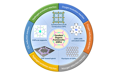 Recent Progress in Covalent Organic Frameworks (COFs) for Electrocatalysis 2022-0162