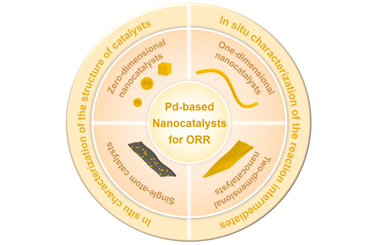 Pd-based nanocatalysts for oxygen reduction reaction: preparation, performance, and in-situ  characterization 2023.100021