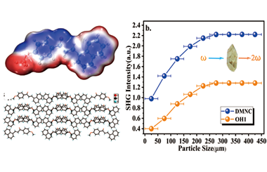 Structural design and characterization of a new chalcone molecular derivative crystal DMNC with high second-order nonlinear coefficient 2023.100058