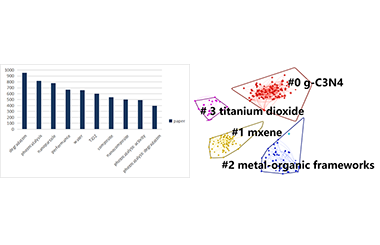 Hotspots of Photocatalytic Materials in 2020 Based on Big Data 2011-3171